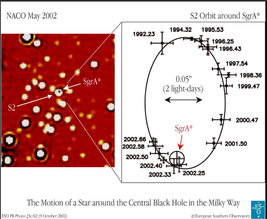 orbitS2